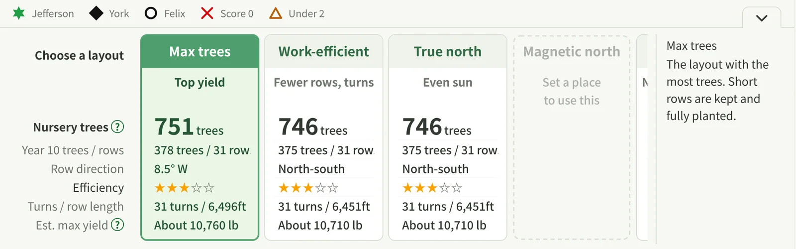 Comparing layout plans. Cards such as Max trees, Work-efficient and True north show tree counts, rows, efficiency and estimated yield.
