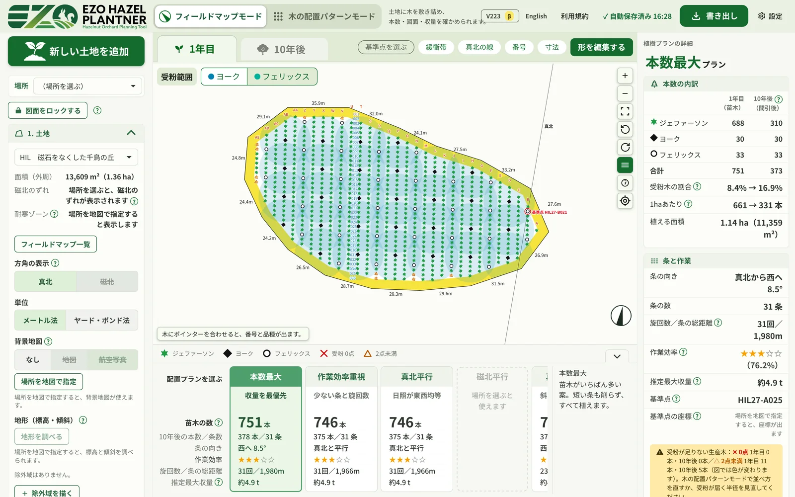 フィールドマップモードの画面。多角形の土地に木が並び、右に本数の内訳、下に配置プランの比較が出ている