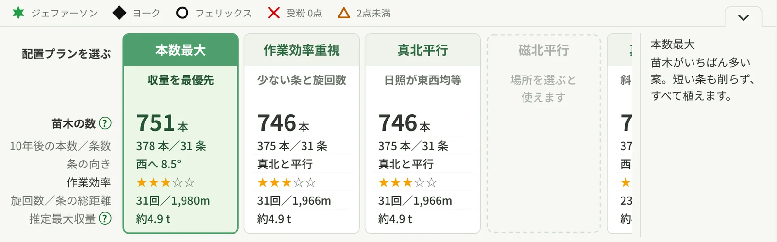 配置プランの比較。本数最大、作業効率重視、真北平行などのカードに、本数・条の数・作業効率・推定収量が並ぶ